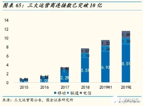 物联网行业深度报告 掘金亿物互联，把握三波浪潮