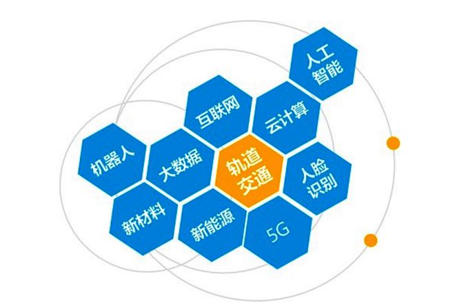 轨道交通装备产业迎来广泛布局机会 云计算技术服务赋能产业新未来