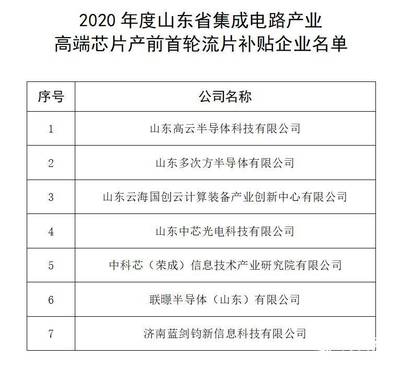 财看闪电丨单企最高300万元！山东拟重奖11家集成电路与云计算产业领军企业