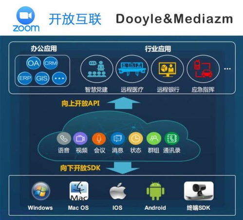 Zoom在华战略调整 直销转代理，携手东央科技加码云计算服务