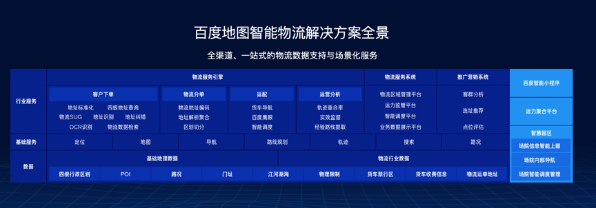 地图智能物流解决方案荣膺“技术装备优秀供应商”，以云计算赋能生鲜全链智慧升级